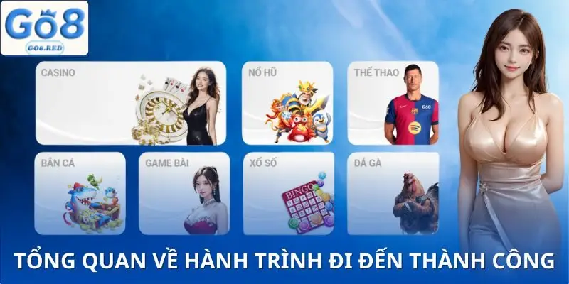 Con đường của CEO từ khởi đầu đến quốc tế