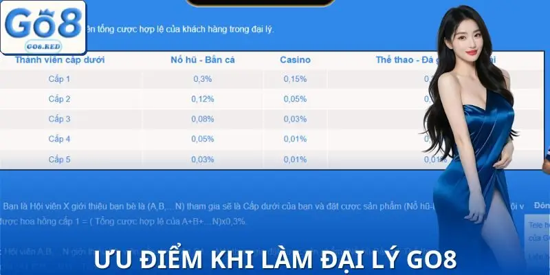 Ưu điểm khi hợp tác với nhà cái